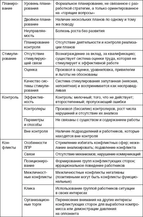 Особенность проблемных изменений в организациях заключается в том что причиной - фото 82
