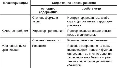 По типологии А И Пригожина проблемы подразделяются на встроенные - фото 86