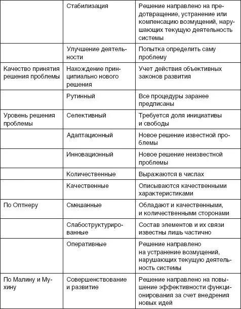 По типологии А И Пригожина проблемы подразделяются на встроенные - фото 87