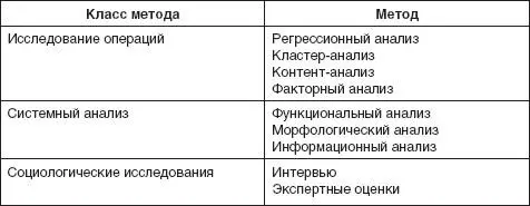 Особую ценность структуризации проблемного поля представляет определение - фото 90