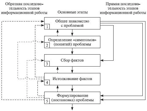 Рис 126Последовательность этапов диагноза проблемы 37 Для выяснения - фото 92