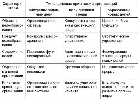 Из табл 126 видно что организация как система стремится к пассивной - фото 94