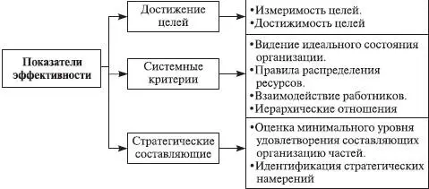 Рис 131Три семейства моделей эффективности управления экономической - фото 98