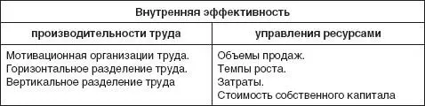 Избранный аспект эффективности может быть разным однако эффективность - фото 100