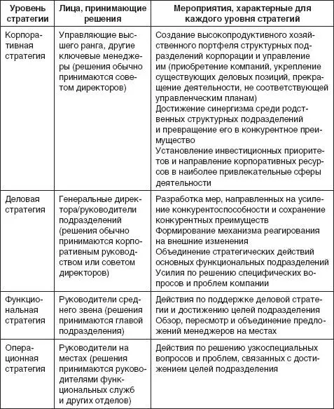 142 Проблемы определения стратегии организации Стратегическое управление - фото 111