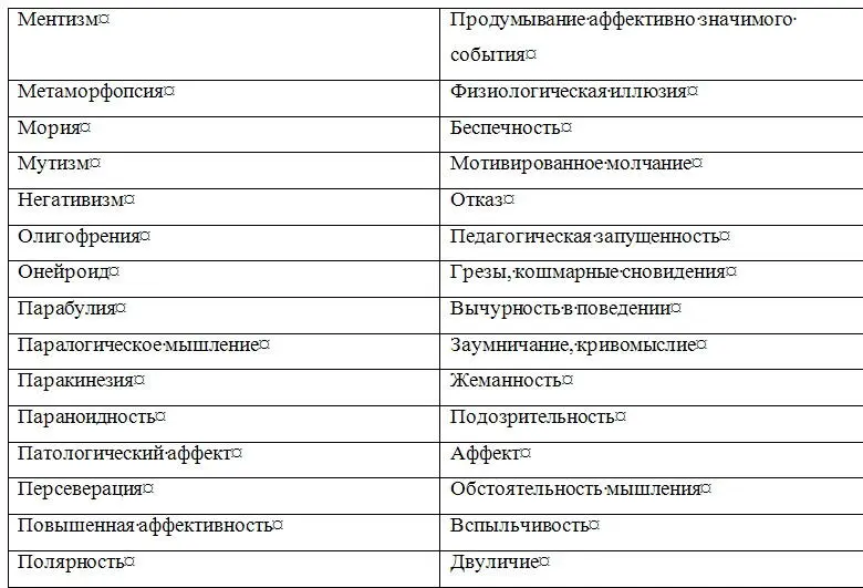 Затрудняет исследование психического состояния недостаточное знан - фото 6