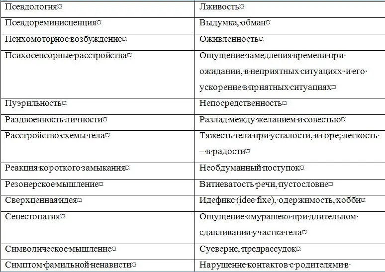 Затрудняет исследование психического состояния недостаточное знание - фото 7