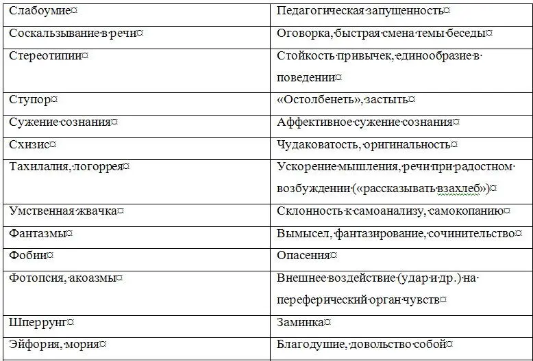 Затрудняет исследование психического состояния недостаточное знание - фото 8