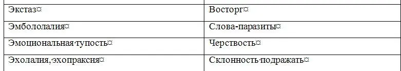 Затрудняет исследование психического состояния недостаточное знание - фото 9