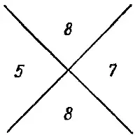 Рис 18 Здесь числа 5 и 7 лежащие слева и справа означают остатки чисел М и - фото 28