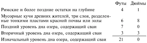 Скопления поднимались дважды что потребовало установки свай заново над - фото 12