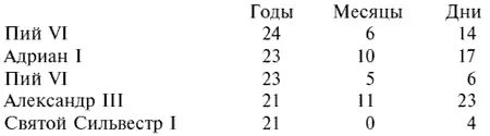 Существует еще одна странность примечательного характера которой не нужно - фото 27