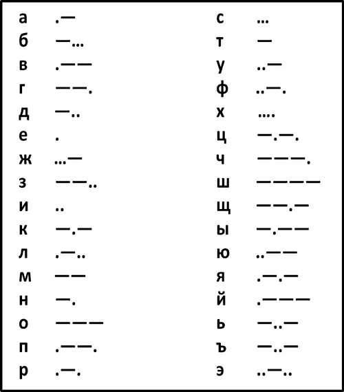 Вот и все Ну конечно для того чтобы передавать сообщения нужно знать и - фото 76