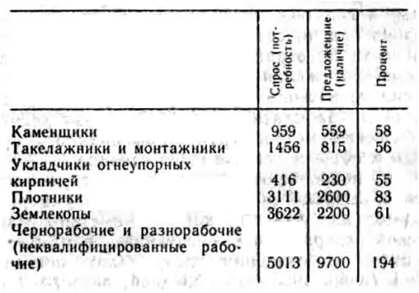 Совершенно ясно что многим разнорабочим приходилось выполнять работу - фото 8