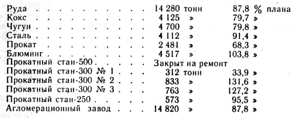 На третьей странице газеты фигурным крупным шрифтом было напечатано - фото 19