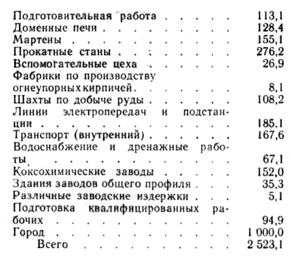 К сожалению в этих цифрах расходы золота на закупку оборудования за границей - фото 20