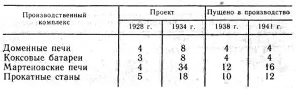 Выпуск продукции в тысячах тонн в год 9 Коэффициент использования - фото 21