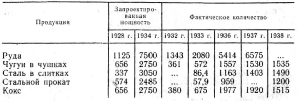 9 Коэффициент использования экскаваторов и цементносмесительных агрегатов по - фото 22