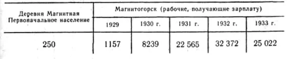 Представление о том откуда появились эти рабочие дает следующая таблица в - фото 24