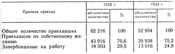 Лишенные гражданских прав кулаки и заключенные из НТК исправительнотрудовой - фото 25
