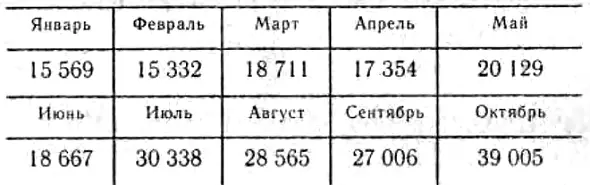 19 Время от времени возникал вопрос стоит ли платить рабочим такие большие - фото 33