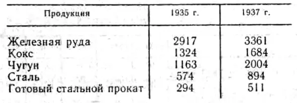 Было бы конечно неправильно утверждать что этот рост производительности был - фото 38