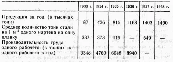Дополнение Заметки из Москвы 1938 год Это дополнение состоит из трех - фото 40