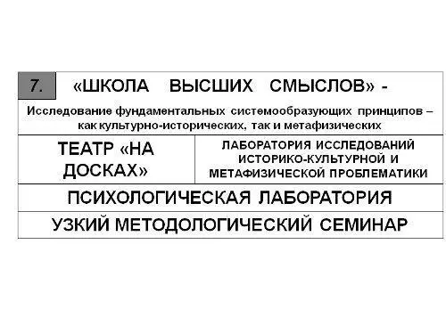 Психологическая лаборатория это то без чего театр не может существовать Это - фото 7