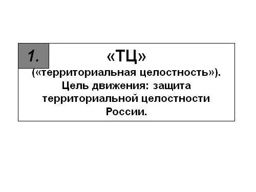 Первая часть это деятельность Здесь я хотел бы разобрать несколько вопросов - фото 14