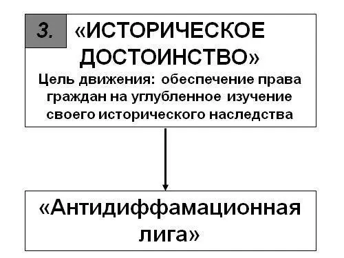 Почему общество Бнай Брит может создать Антидефамационную Лигу а мы не - фото 3