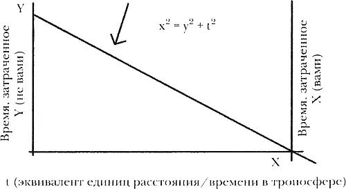 Оговорка данный график упрощенная версия более сложных вычислений Он - фото 3
