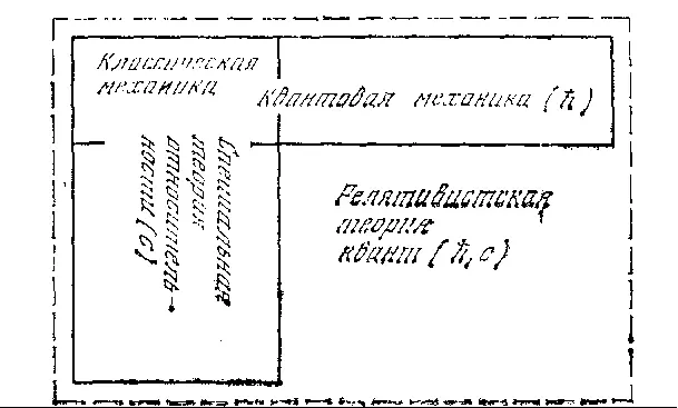 Прежде всего за ним видны астрономические интересы Бронштейна космология в то - фото 7