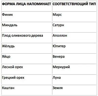 Лоб Лоб может быть вертикальным выступающим или скошенным назад может быть - фото 1