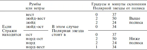 Принципы которыми мы сегодня руководствуемся при внесении поправок в высоту - фото 64