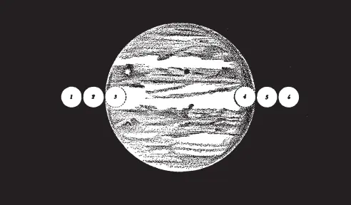 Юпитер и шесть положений его первого спутника Астрономы XVII в использовали - фото 69