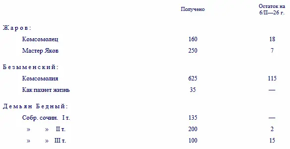 Но с другой стороны и ни одному поэту не приходится заноситься так как у - фото 3