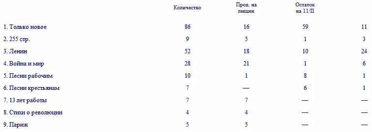 Кроме означенного остатка ни в одном магазине Гиза в Ростове нет ни одного - фото 4