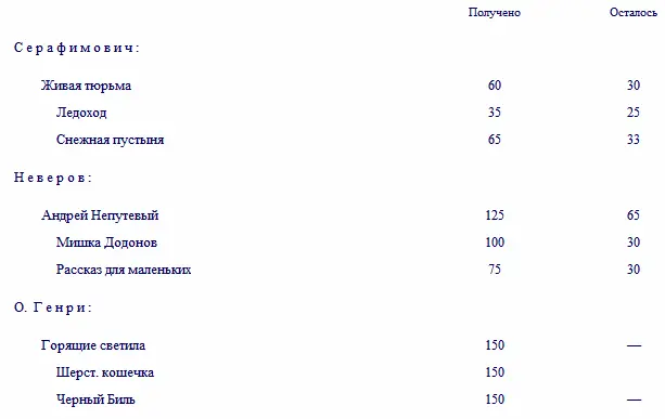 Безотносительно к упомянутым но вообще о странности в расхождении может - фото 6