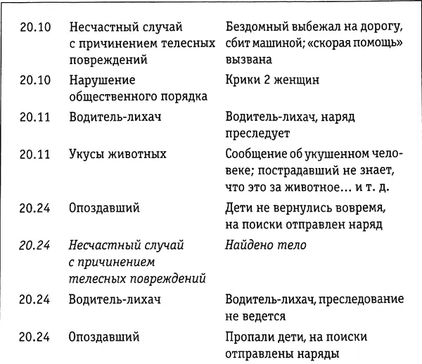 9 Комплекс специальных мер национального масштаба по поиску пропавших детей - фото 8