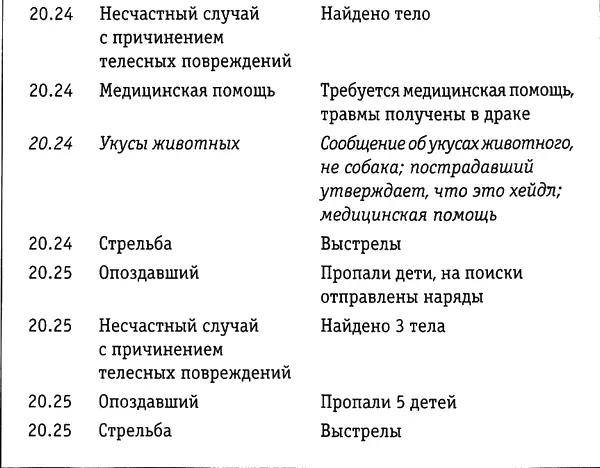 9 Комплекс специальных мер национального масштаба по поиску пропавших детей - фото 9