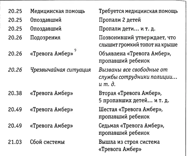 9 Комплекс специальных мер национального масштаба по поиску пропавших детей - фото 10