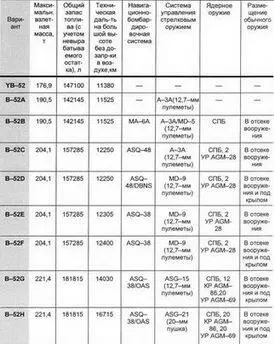 ХАРАКТЕРИСТИКИ B52GH РАЗМЕРЫРазмах крыла 5639 м длина самолета 4905 м - фото 100