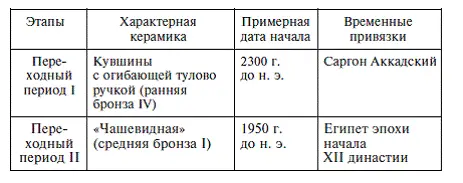 Эта таблица дает упрощенное представление о хронологии культур но как мы - фото 63
