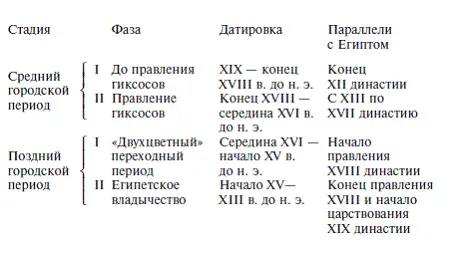 История Палестины того периода характеризуется тем что она распадается на две - фото 80