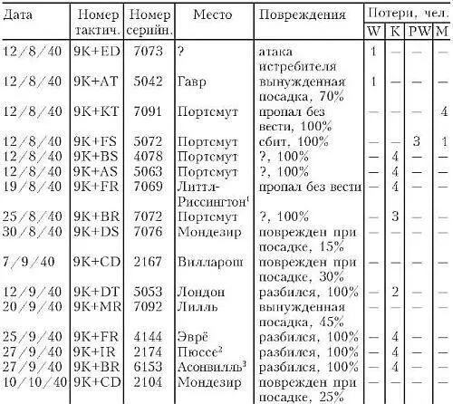 63 Глава 4 ЮГОСЛАВИЯ И ГРЕЦИЯ Утром 27 марта 1941 г самолеты KG51 взлетели - фото 8