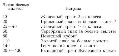 205 206 Просматривая список награжденных в бомбардировочной авиации любой - фото 13