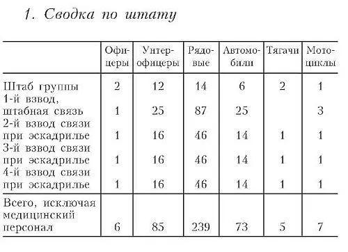 Приложение 6 ЭКИПАЖ БОМБАРДИРОВЩИКА Экипаж бомбардировщика состоял из пилота - фото 21