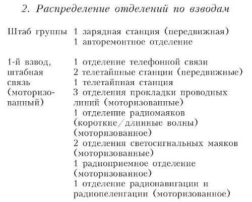 Приложение 6 ЭКИПАЖ БОМБАРДИРОВЩИКА Экипаж бомбардировщика состоял из пилота - фото 22