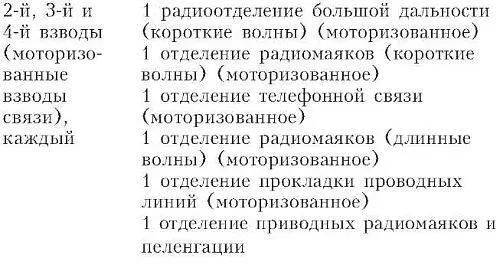 Приложение 6 ЭКИПАЖ БОМБАРДИРОВЩИКА Экипаж бомбардировщика состоял из пилота - фото 23