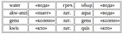 Однако большая часть лексики имеет неиндоевропейское происхождение Очевидные - фото 6